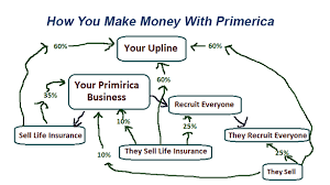 Maybe you would like to learn more about one of these? Can You Make Money With Primerica The Finance Guy