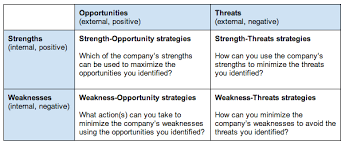 We did not find results for: How To Do A Swot Analysis For Better Strategic Planning