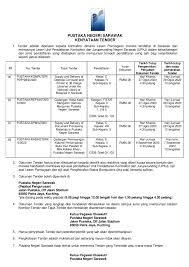 Pemohon daripada warganegara malaysia yang berminat dan memenuhi semua kriteria yang telah ditetapkan dijemput untuk memohon jawatan kosong di pustaka negeri sarawak sebagai : Kenyataan Tender Pustaka Negeri Pustaka Negeri Sarawak Facebook