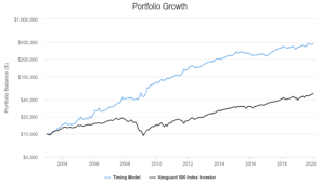 View & analyze the 0p00000rqd fund chart by total assets, risk rating, min. Vanguard Stock Index Fund List Crypto Algo Trading Strategies Mauve21 Events Centre And Hotel