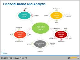 Creating Effective Financial Powerpoint Presentations