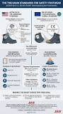 What Are The Two Main Standards For Safety Footwear? Astm Vs ...