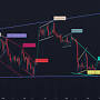 Harmonic pattern indicator from www.tradingview.com