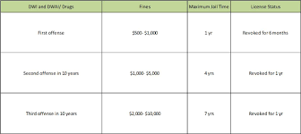 New York Dwi Driving Under The Influence Fines Jail Dwi