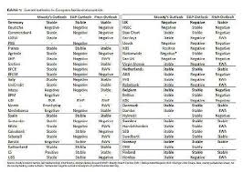 Credit Suisse Rated Sturdier Than Ubs