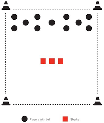 Square 1 Soccer Drills Sharks And Minnows Soccer Drills Soccer Games For Kids Soccer Games
