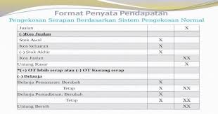 Check spelling or type a new query. Pengekosan Serapan Dan Marginal