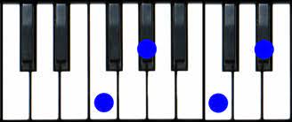 Songtive is based on user feedback from piano companion and chord progression builder. Fm7 Piano Chord