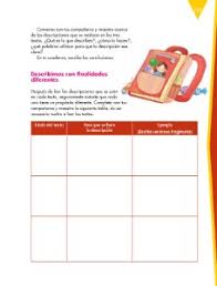 Paco el chato 5 grado. Elaborar Retratos Escritos De Personajes Celebres Para Publicarlos Ayuda Para Tu Tarea De Espanol Sep Primaria Quinto Respuestas Y Explicaciones
