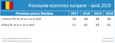Cursul va ajunge la 4 75 lei euro in a doua parte a anului miercuri 02 ianuarie 2019 ora 00 00 leul se. Comisia EuropeanÄ Previziuni Economice De IarnÄ Romania Va Avea O CreÈtere EconomicÄ De 3 8 In 2019 Cursdeguvernare Ro Cursdeguvernare Ro