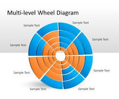 Free Multi Level Wheel Diagram For Powerpoint Free