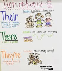 Homophones Anchor Chart There Their They Re Homophones Writing Anchor Charts Homophones Anchor Chart Classroom Anchor Charts