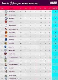 Tabla General J10 Premier League Sopitas Com