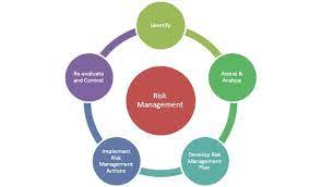 1.1 construction projects 1.2 decision making 1.3 risk management strategy 1.4 project planning 1.5 summary. Risk Management Metehan C Sonbahar