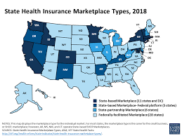 Obamacare's health insurance marketplace, or obamacare marketplace, is your state's price comparison website for subsidized health insurance under the aca. State Health Insurance Marketplace Types Kff