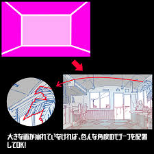 パースがわからなくても大丈夫 空間から背景を作ろう 前編 イラストの描き方 どの面を見せたいか ここで決める面とは視線の流れる方向のこと no need for perspective building a background from a room part one スケッチのテクニック イラスト 描き方