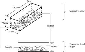 Sphere corporation sdn bhd uses 1 email formats, with (firstname)(l) (ex. Drying Kinetics Of Technical Specified Rubber Sciencedirect