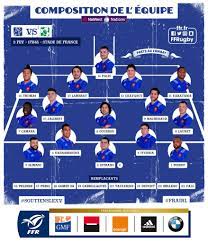 Découvrez la nouvelle collection de l'équipe de france 2021. Decouvrez La Composition Du Xv De France Pour Affronter L Irlande Rugby O Top