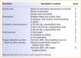 Aldrete Score Care Unit Recovery And Discharge Scoring