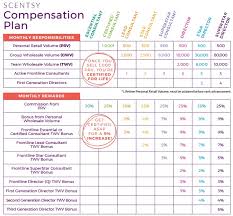 Brick Join Buy Scentsy Part 2