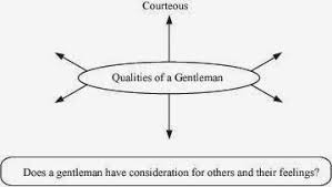 Ncert Solutions For Class 10th Ch 1 Two Gentlemen Of Verona
