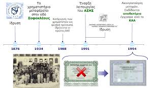 Το άγχος κρατά τις επενδύσεις. Istorika Stoixeia Athexgroup Gr