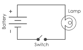 In case of series rl circuit, resistor and inductor are connected in series, so current flowing in both the elements are same i.e ir = il = i. What Is An Electrical Circuit Codrey Electronics