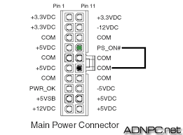 Brancher une alimentation de PC sans carte mère