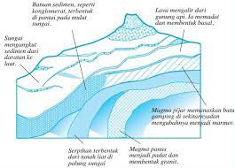 Kumpulan soal expalanation text berbagai topik dan jawabannya. Soal Geografi Jagat Raya Dan Tata Surya Lengkap Muttaqin Id
