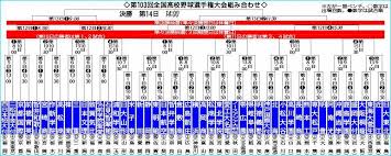 Apr 25, 2021 · ついでに沖縄は甲子園で大分勢に勝ったことがない w 987 名無しさん＠実況は実況板で 2021/06/16(水) 20:12:23.19 id:rl/ffekw >>971 08ow6r Ogkv7zm