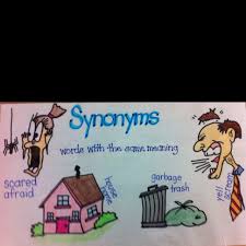 Synonyms Anchor Chart Synonyms Anchor Chart Anchor Charts Context Clues