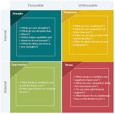 swot analysis templates swot analysis examples swot