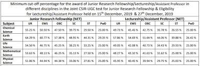 The hrd group of csir has announcement regarding the result declaration of last csir net exam. Csir Net Cut Off 2020 Soon Check Expected Previous Year Cut Off Marks Here
