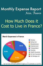 Our March 2015 Expenses In France The Talking Suitcase France France Travel Travel Fun