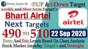 Tastyworks has lightning fast technology, and commission free stock & etf trades. Bharti Airtel Share Price Targets 22 Sept Bharti Airtel Intraday Tips Bharti Airtel New Bhartiartl Youtube