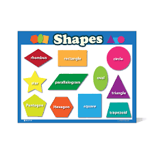 amazon com shapes poster laminated chart finish for