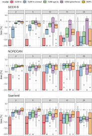 A blind clairvoyant's predictions for 2021 have been revealed after she famously predicted 9/11 and brexit despite dying years earlier. An R Package For An Integrated Evaluation Of Statistical Approaches To Cancer Incidence Projection Bmc Medical Research Methodology Full Text