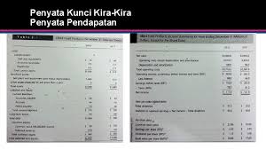 Year end 31 december 2011. Eppm 2114 Pengurusan Kewangan Kuliah 2 Analisis Penyata