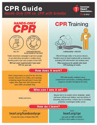 Cpr Is Key To Survival From Sudden Cardiac Arrest Sudden