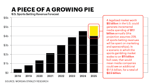 New hampshire joined the list of states with legalized sports betting on the second day of 2020. Legalized Sports Betting Hits One Year Mark Media Biz In It To Win It Variety