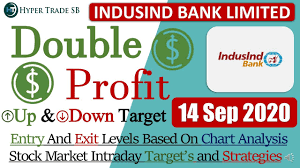 Indusind Bank Share Price Targets 14 Sept Indusind Share Intraday Tips I In 2020 Indusind Bank Stock Market Share Prices
