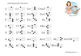 Akkordy I Taby Dlya Ukulele Ukulele Dlya Detej