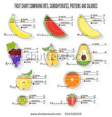 25 abiding vitamins minerals proteins fats carbohydrates chart