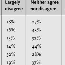 Turning space red with the blood of the guardian readership! Pdf The New Eurocrats National Civil Servants In Eu Policymaking