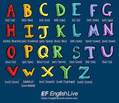 English spanish french german & italian. The Alphabeth