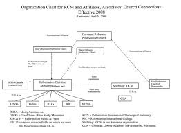 Organization Reformation Christian Ministries