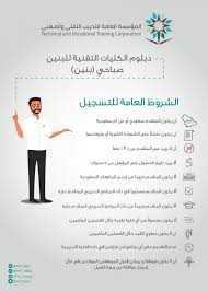 وتمنح الكلية التقنية العالمية للبنات أيضا الخريجات من الكلية، تعطي شهادة جامعية متوسطة وذلك بعد إتمام كل متطلبات التدريب التي يتم إقرارها في العملية الدراسية خلال. Ø±Ø§Ø¨Ø· Ø§Ù„ØªØ³Ø¬ÙŠÙ„ ÙÙŠ Ø§Ù„ÙƒÙ„ÙŠØ© Ø§Ù„ØªÙ‚Ù†ÙŠØ© Ù„Ù„Ø¨Ù†ÙŠÙ† ÙˆØ§Ù„Ø¨Ù†Ø§Øª 1441 Ù…Ø¬Ù„Ø© Ù‡ÙŠ