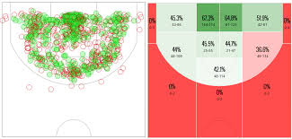 aldridge shot chart