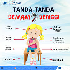 Kebiasaan tanda sakit adalah sama dengan demam denggi. Klinik Ajwa Berdasarkan Portal Myhealth Demam Denggi Facebook