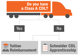 Common cdl permit cost factors include: Dallas Cdl Training